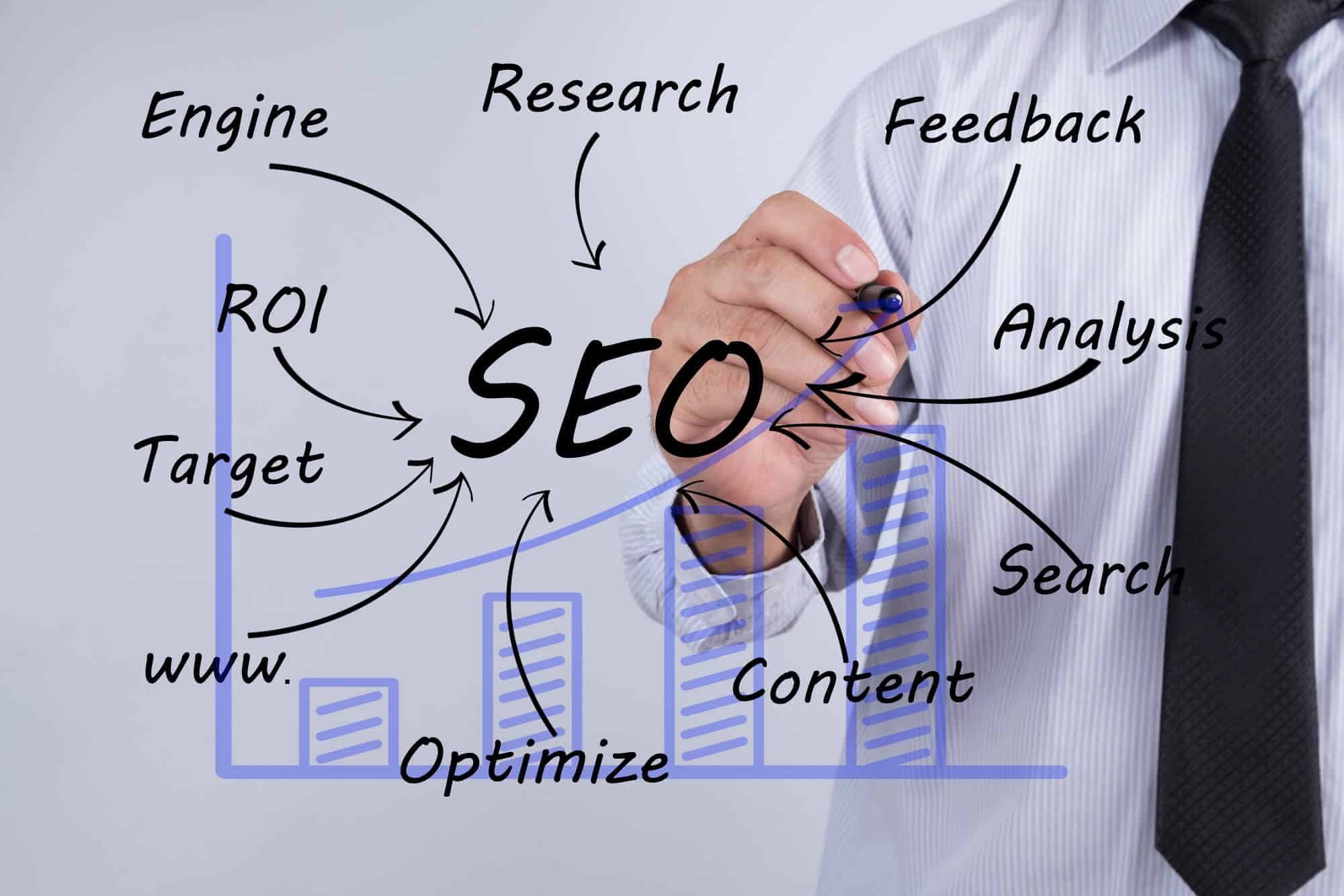SEO Solutions: When Can You Expect to See Results?